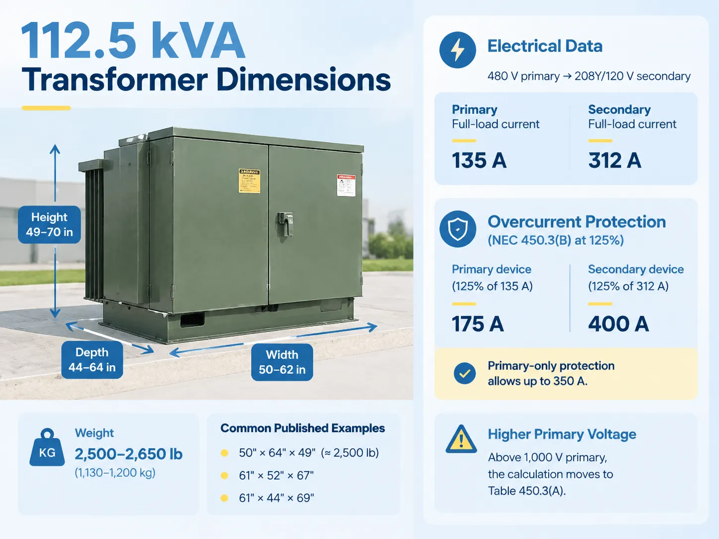 112.5 kVA Transformer Dimensions