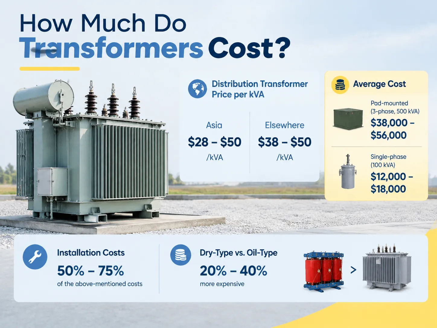 How Much Do Transformers Cost?