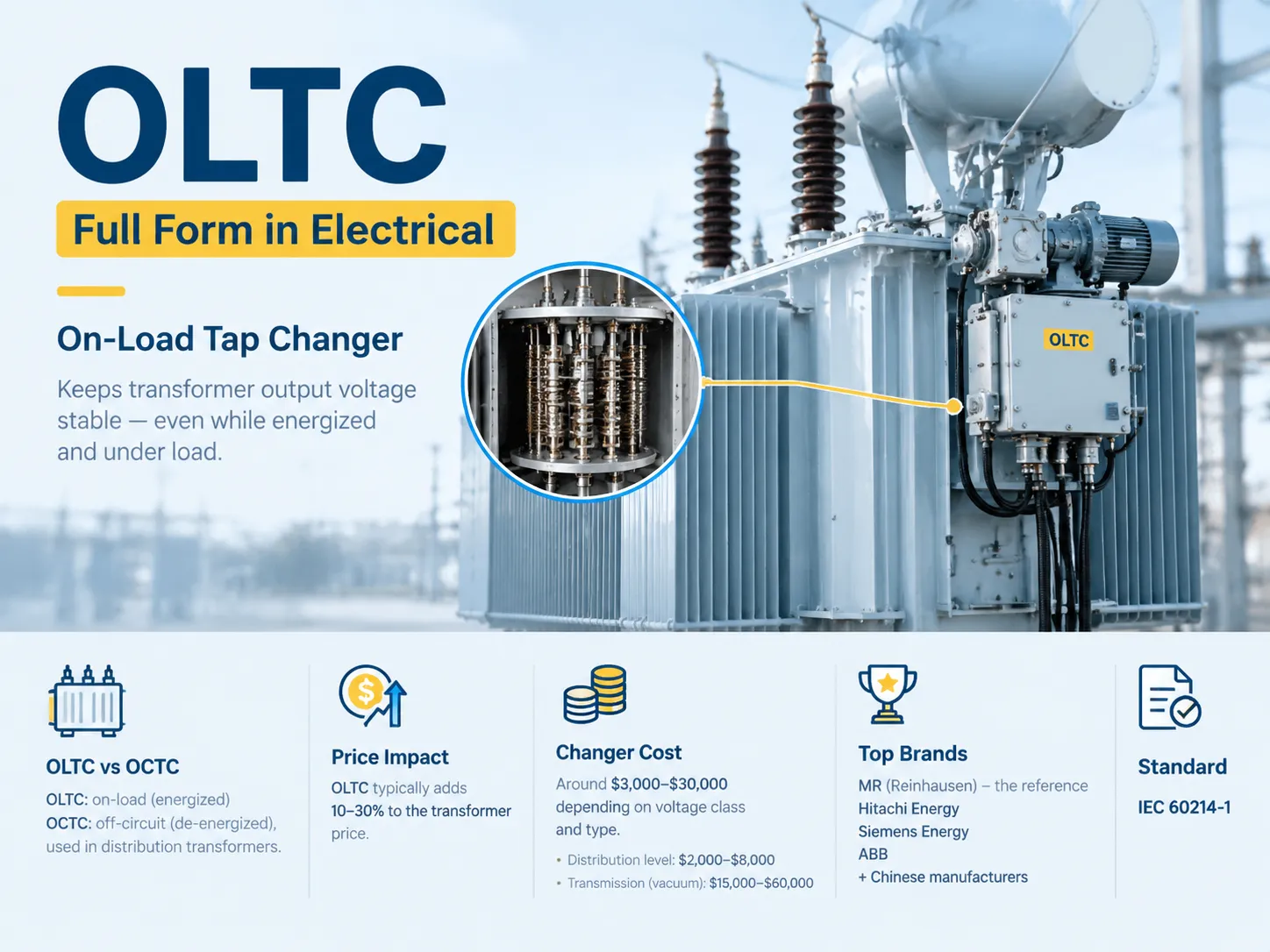 OLTC Full Form in Electrical