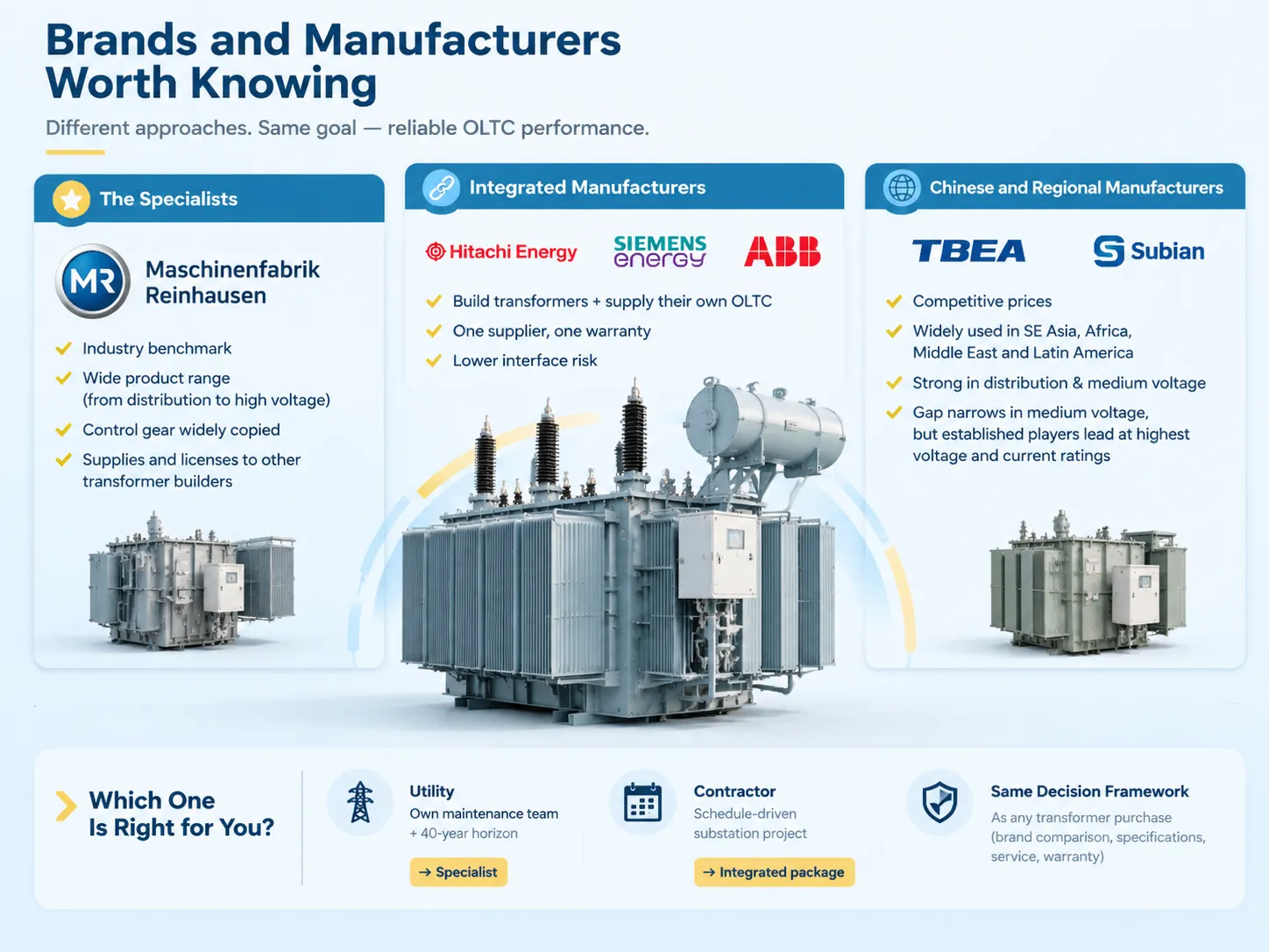 OLTC transformers Brands and Manufacturers Worth Knowing