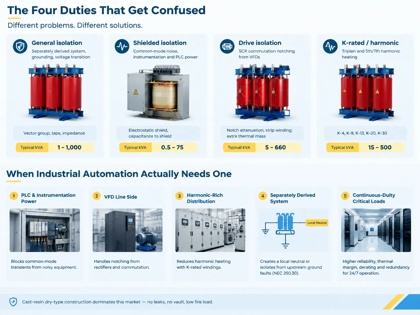 The Four Duties That Get Confused