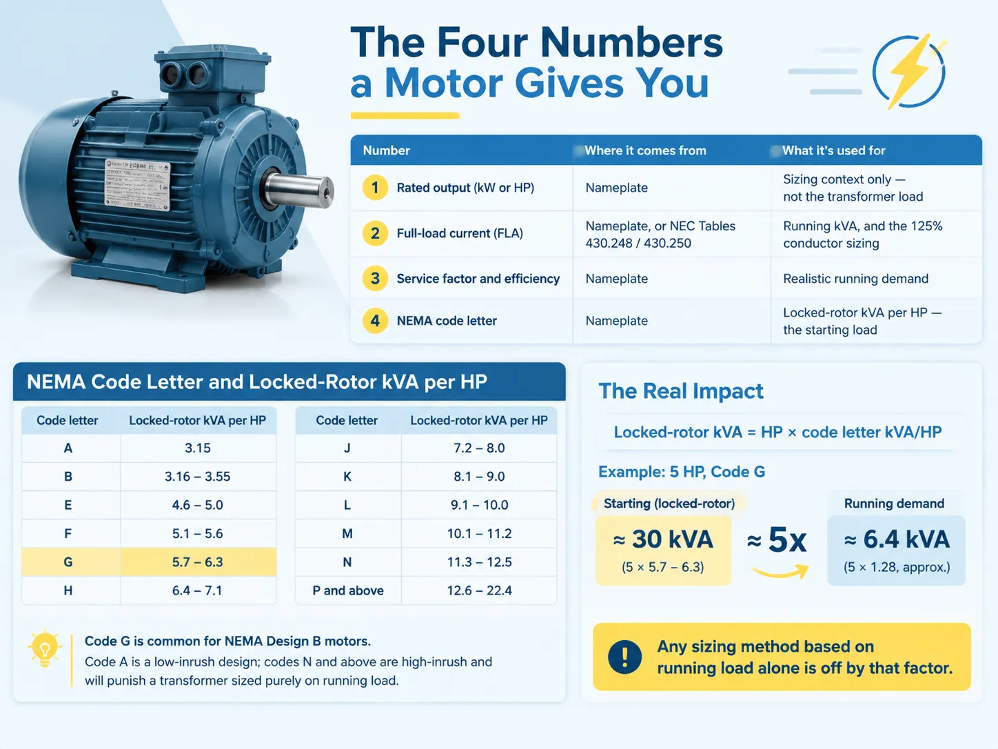 The Four Numbers a Motor Gives You