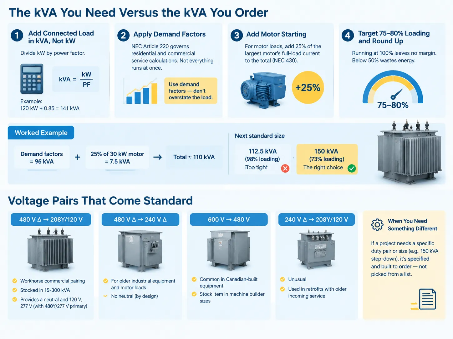 The kVA You Need Versus the kVA You Order