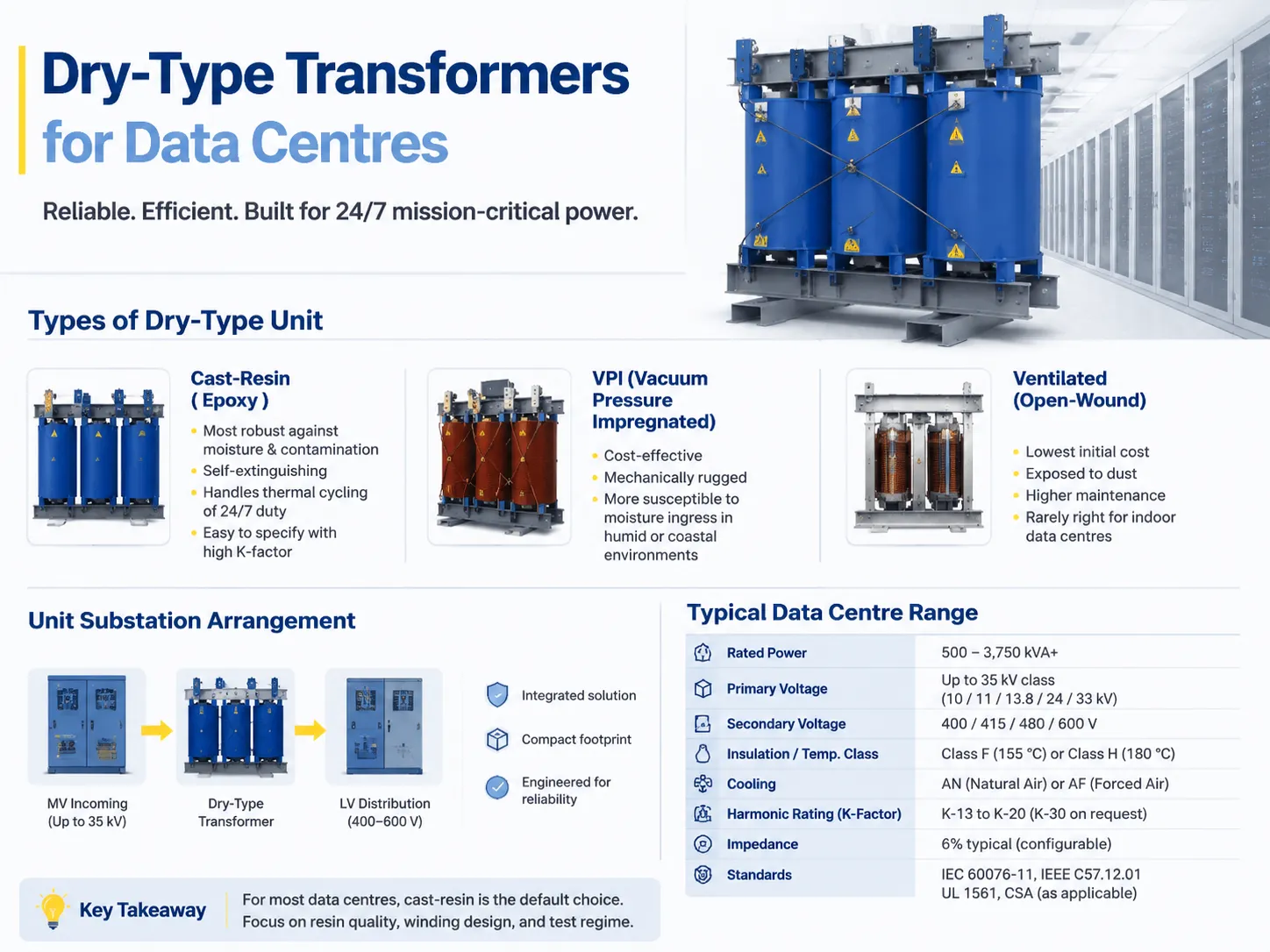 Tipi di unità di tipo secco che si adattano al dovere del data center