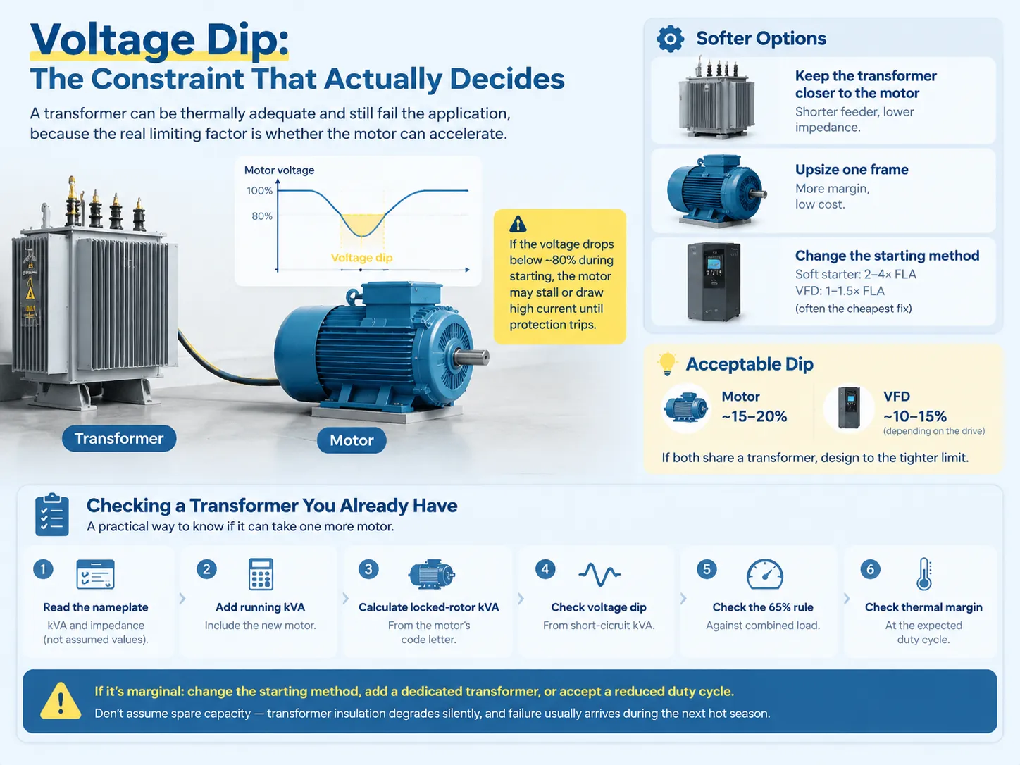 Voltage Dip The Constraint That Actually Decides