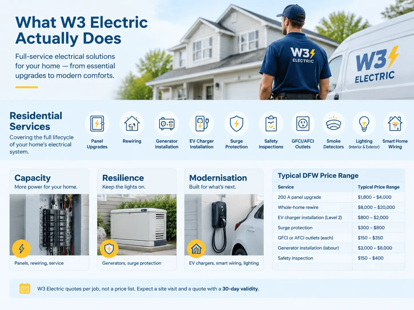 What W3 Electric Actually Does for Those Four Markets