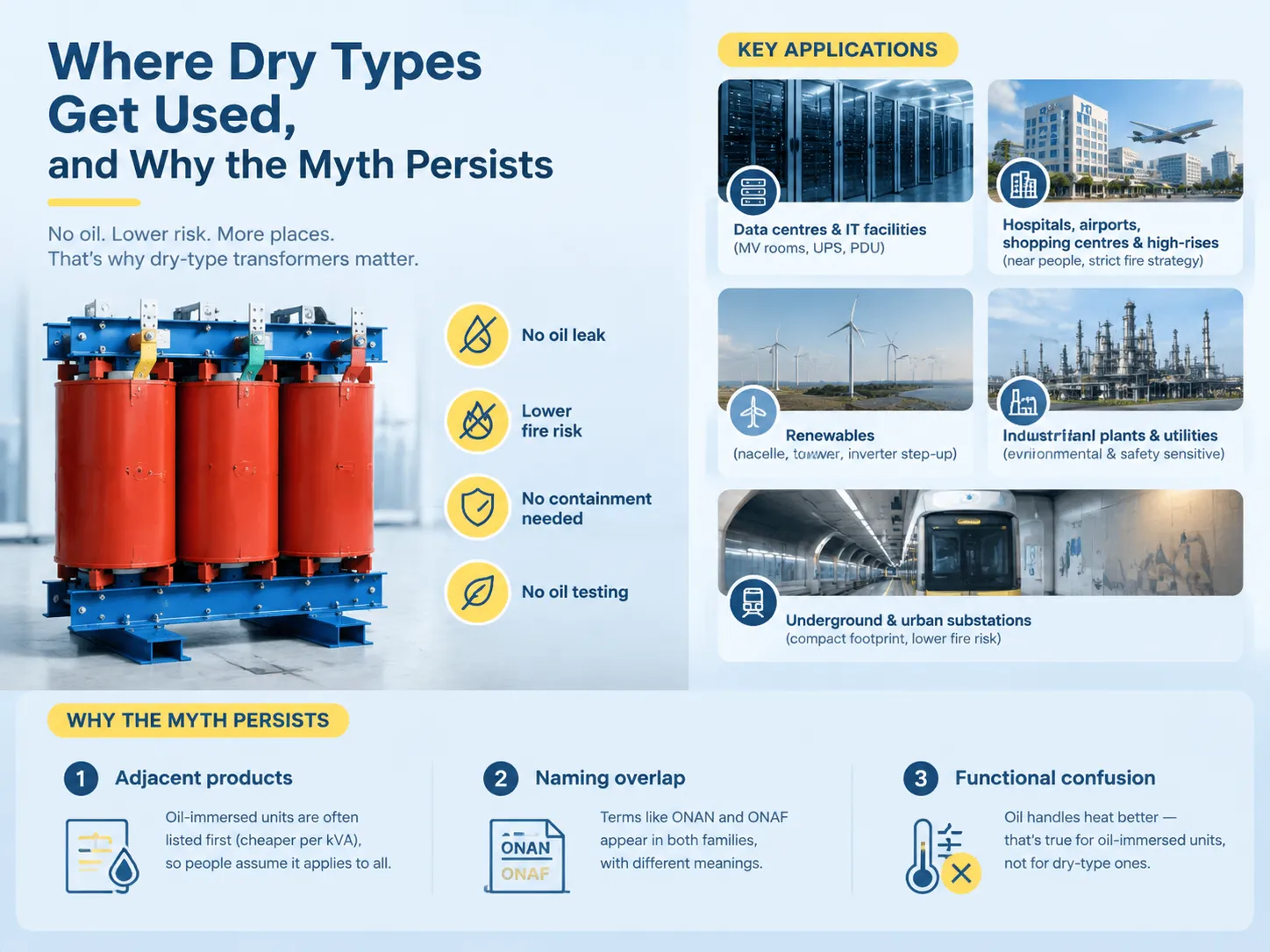 Where Dry Types Get Used, and Why the Myth Persists