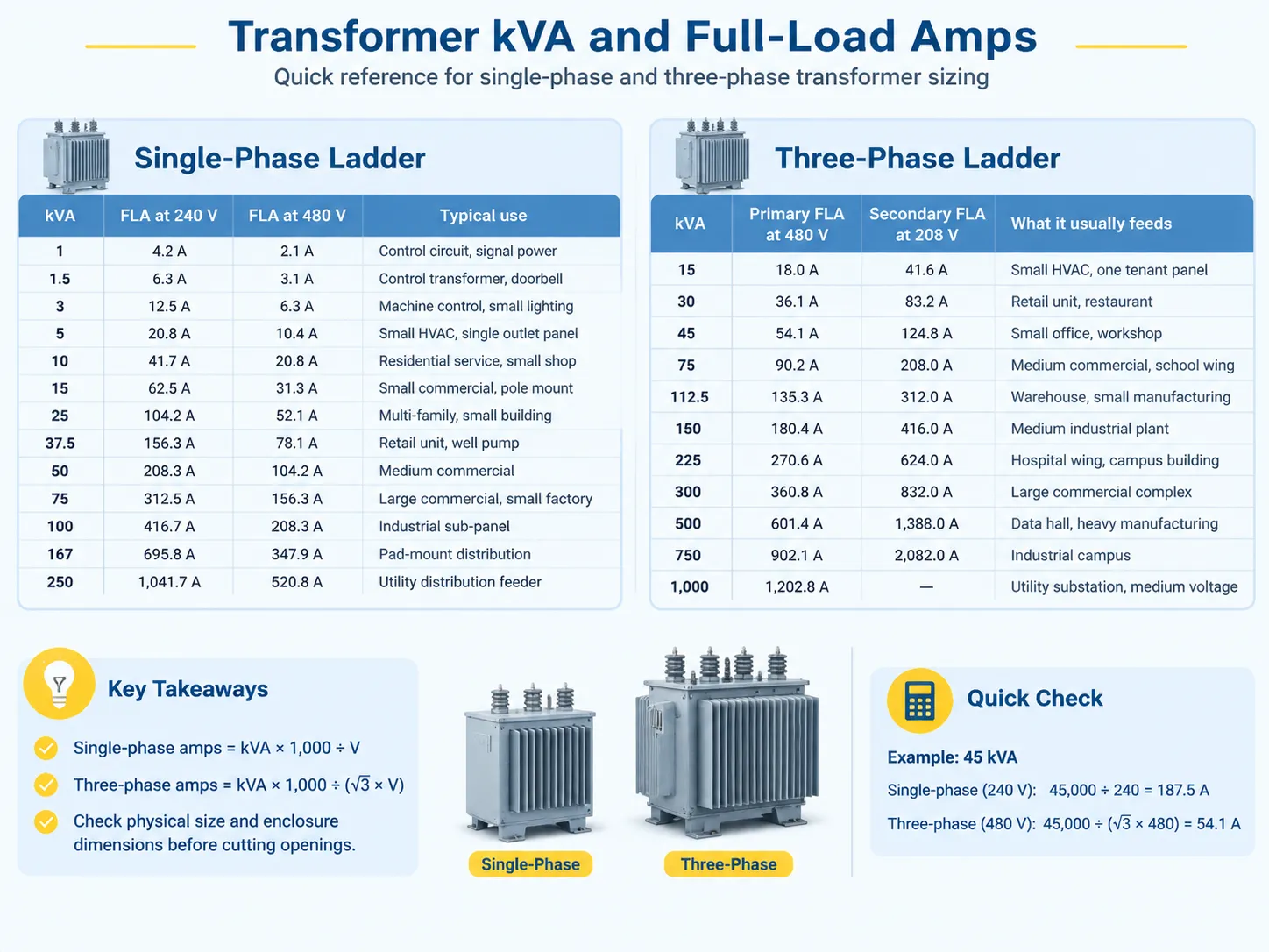 transformer kva and full-load amps