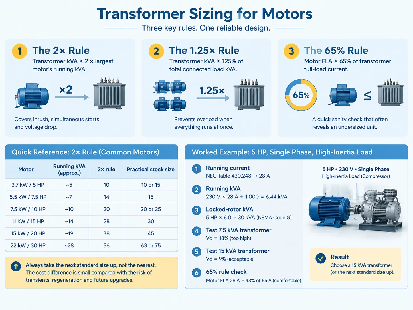 transformer sizing for motors