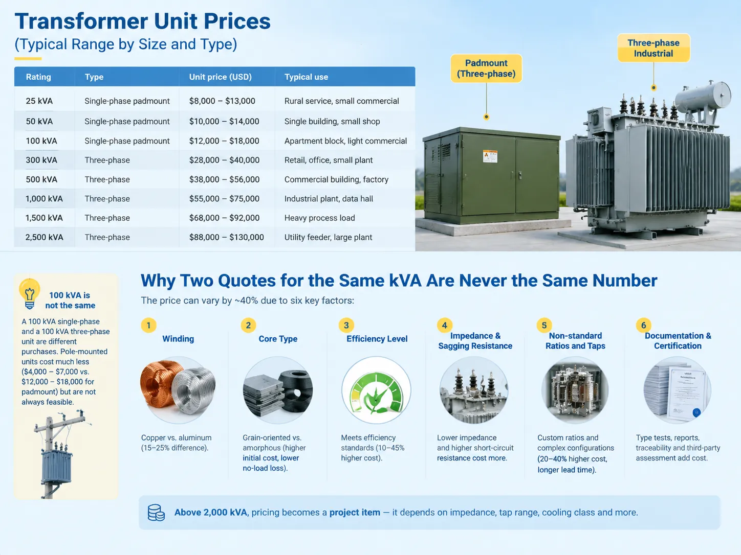 transformer unit prices